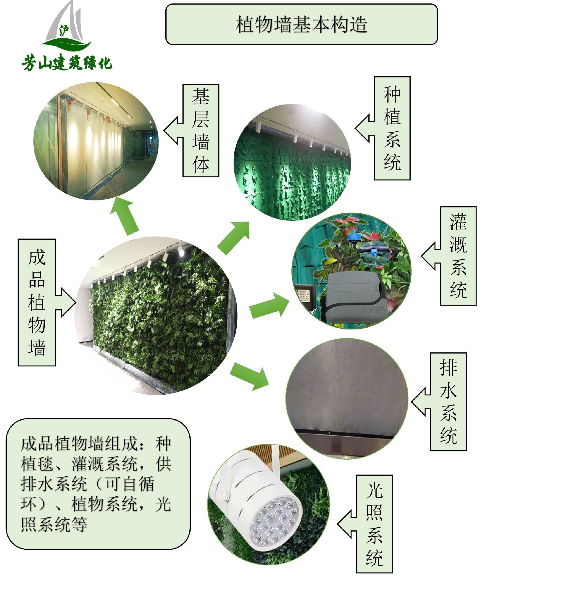 1654756694205775.jpg 帕兰克植物墙(白)-1.jpg