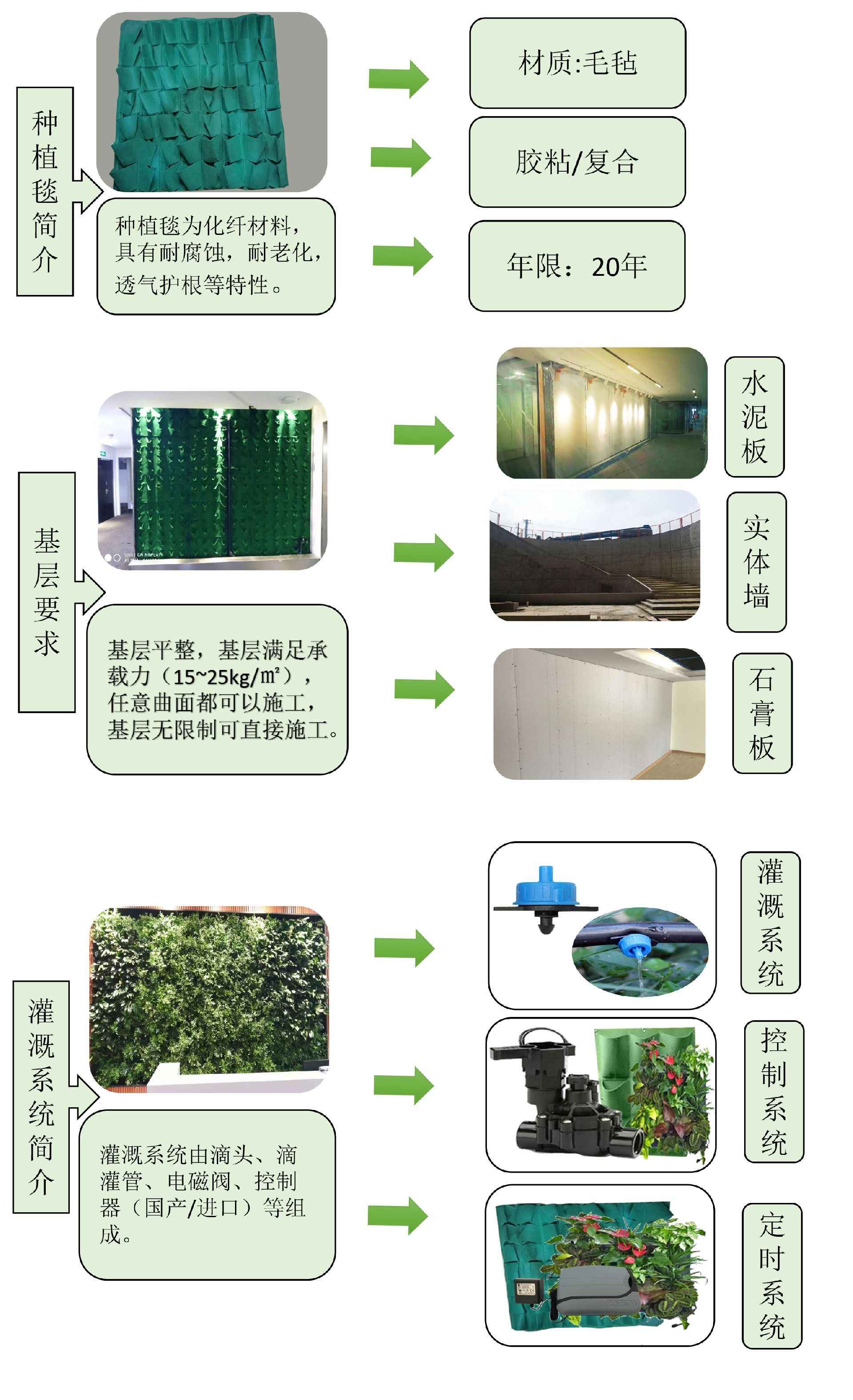 1654757070107048.jpg 帕兰克植物墙(白)-2.jpg